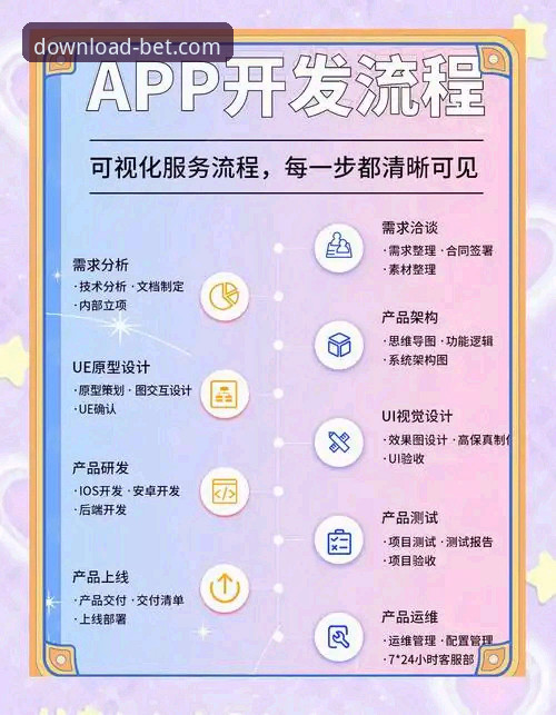 bet官方平台APP下载安装全流程深度解析：从获取到流畅体验