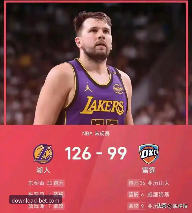 东契奇43分引领湖人客场取胜，bet官方平台v2.2.1版本带来沉浸式观赛体验