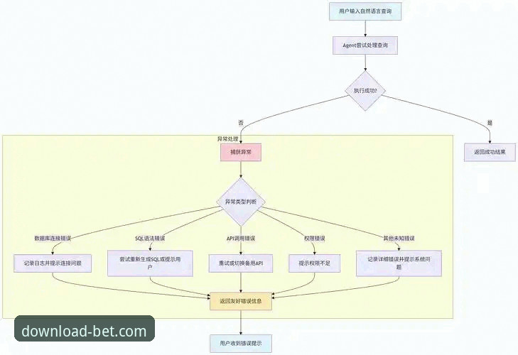 bet官方平台iOS版信誉深度解析：从数据与架构看移动端体验